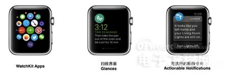 ���������� Watch���ŵ���������ӿڣ�