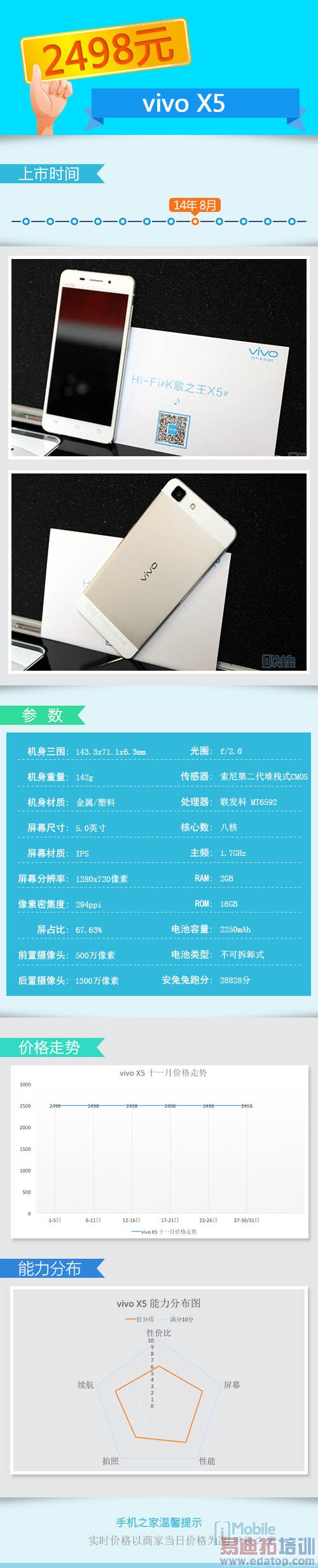 С��4/����MX4 Pro/��ҫ6ȫ��Ա� 2K�ι���ǿ����ôѡ��