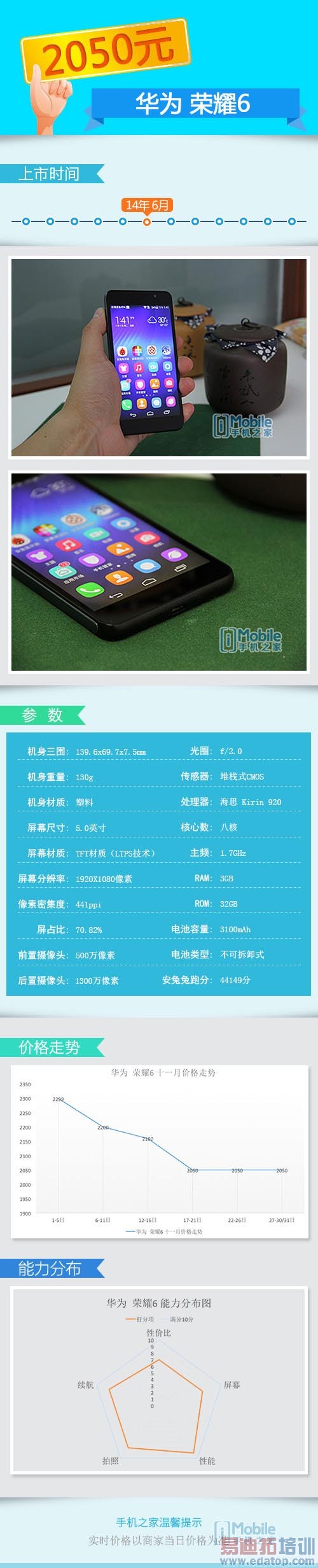 С��4/����MX4 Pro/��ҫ6ȫ��Ա� 2K�ι���ǿ����ôѡ��