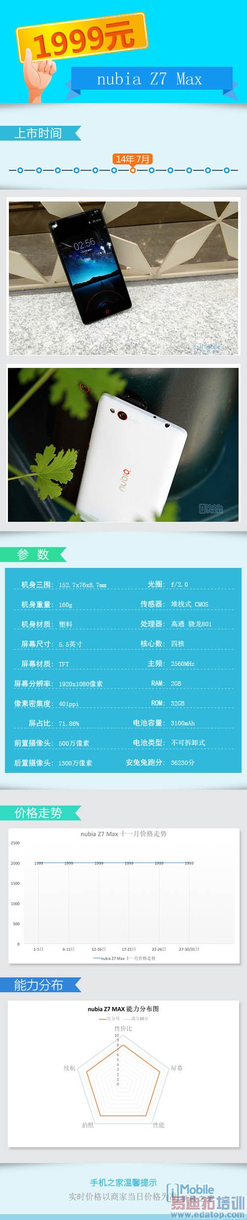 С��4/����MX4 Pro/��ҫ6ȫ��Ա� 2K�ι���ǿ����ôѡ��