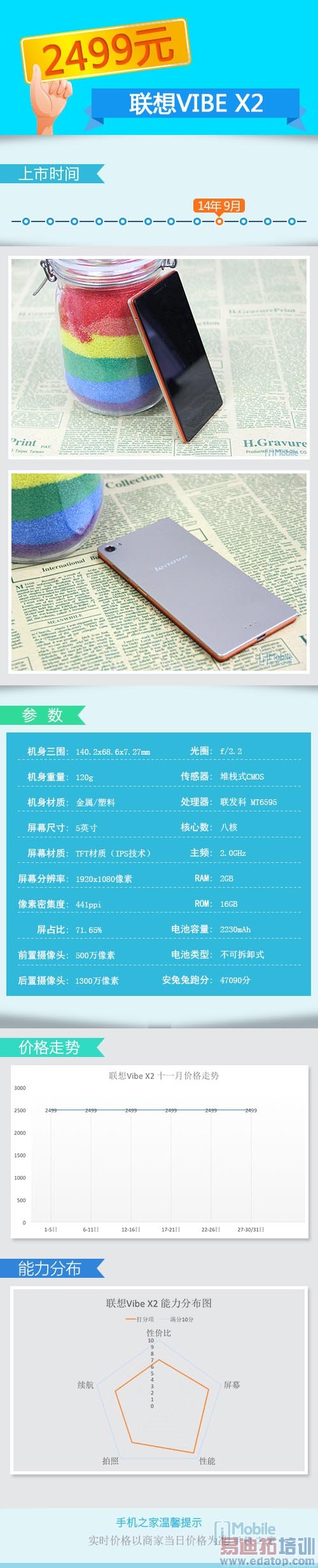 С��4/����MX4 Pro/��ҫ6ȫ��Ա� 2K�ι���ǿ����ôѡ��