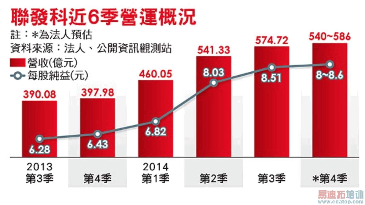 �й��뵼���г���ƣ ��ͨ�������ܲ���