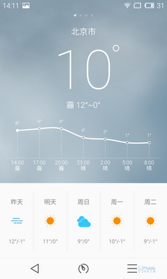 黄章力作MX4 Pro全面评测:魅族风骨 年度真旗舰