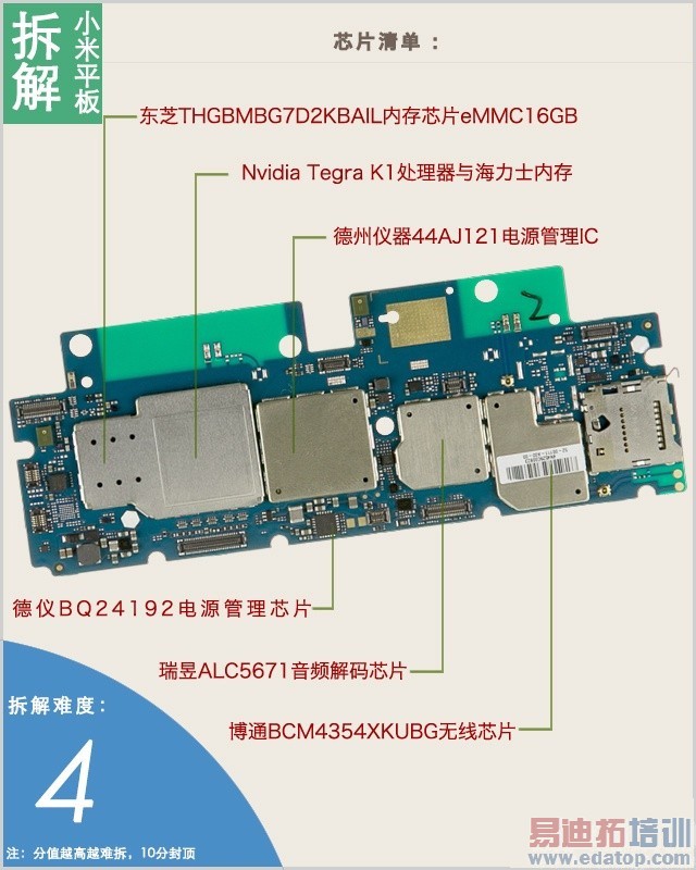 ����ã�һ��ʧ������С��ƽ�屩����� 