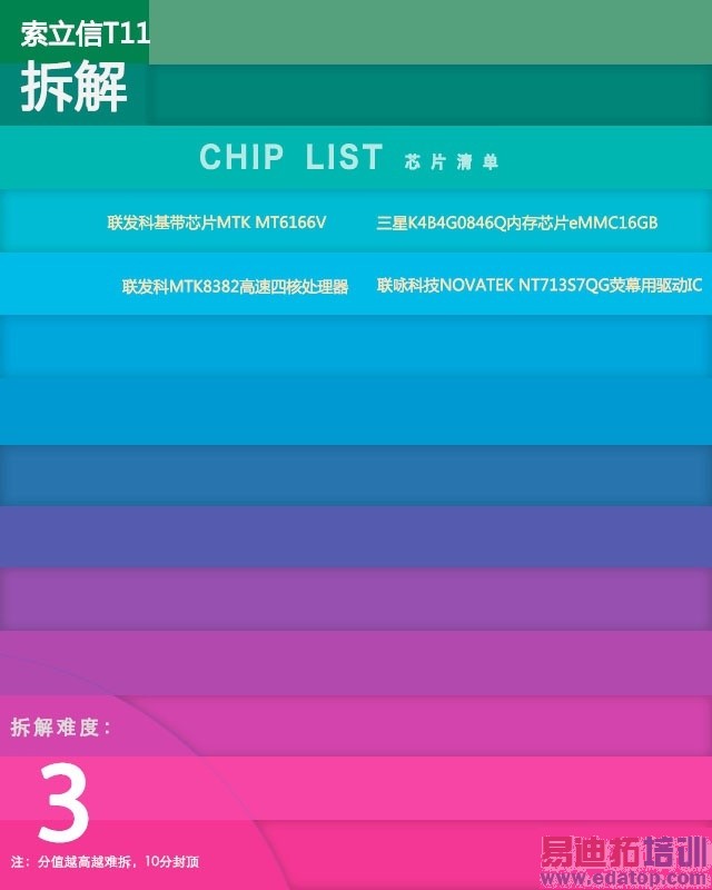 ����ã�ͨ����ƽ��������T11̽��֮�� 