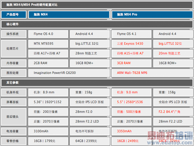 ����?������ û������MX4 Pro��Pro��ɶ 