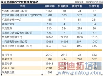中兴、华为发函维权 国产手机专利战打响
