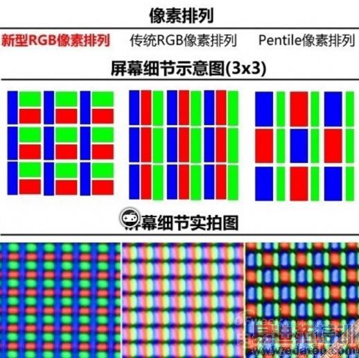 科普:手机屏幕像素