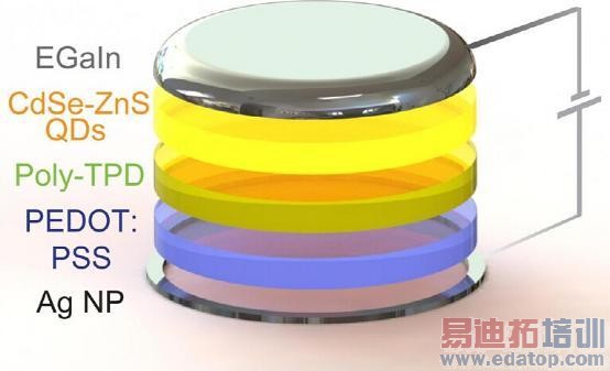 ����LED/3D��ӡ���� �����۾�����������ʾ��