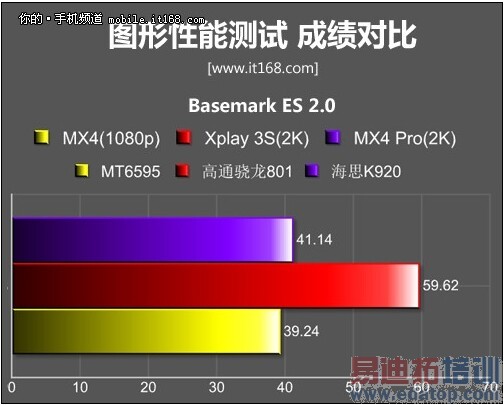2499ԪMX4 Pro���ܲ��Խ�������治��ѧ