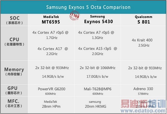 2499元MX4 Pro性能测试结果:这真不科学