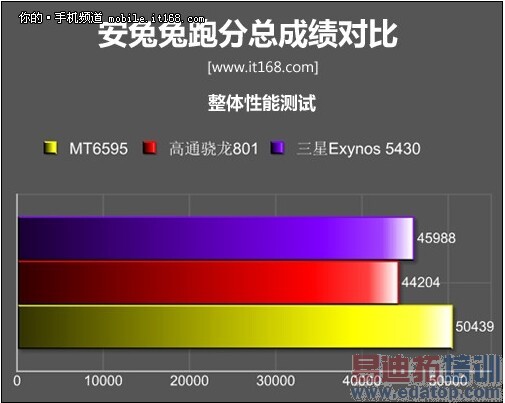 2499元MX4 Pro性能测试结果:这真不科学