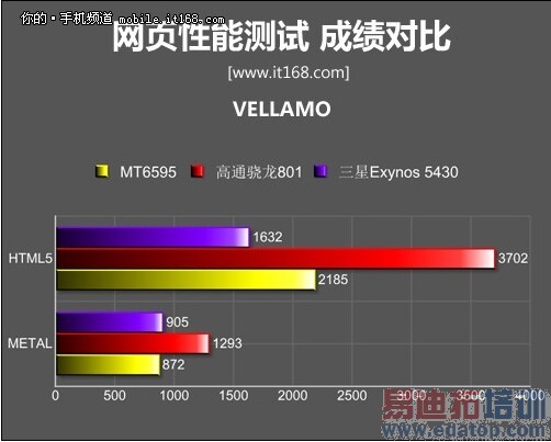 2499ԪMX4 Pro���ܲ��Խ�������治��ѧ