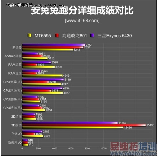 2499ԪMX4 Pro���ܲ��Խ�������治��ѧ