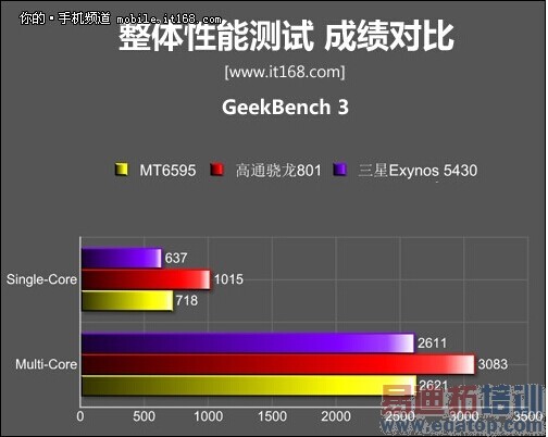 2499ԪMX4 Pro���ܲ��Խ�������治��ѧ