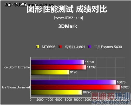 2499ԪMX4 Pro���ܲ��Խ�������治��ѧ