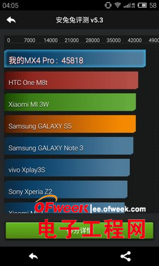 ����MX4Pro�����������ͼ��