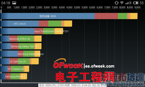 ����MX4Pro�����������ͼ��