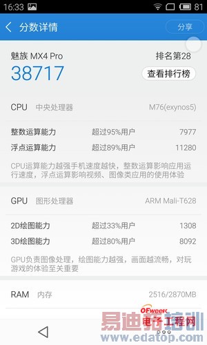 ����MX4 Pro�ԱȻ�ΪMate7��ϸ���⣺���콢�Ծ�С��4����