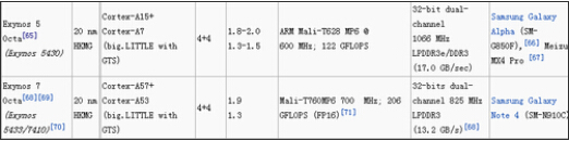 魅族MX4 Pro对比华为Mate7/iPhone6/MX4深度评测(附视频)