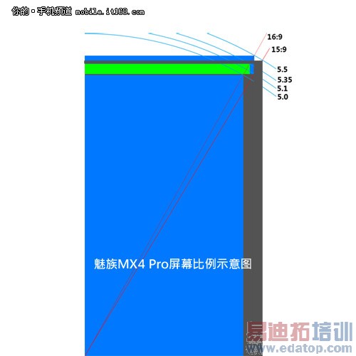 魅族MX4 Pro对比华为Mate7/iPhone6/MX4深度评测(附视频)