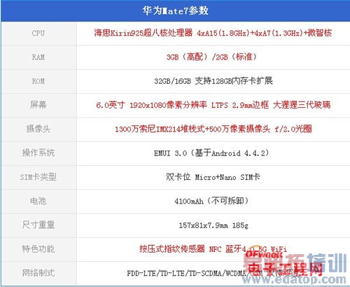 ����MX4 Pro�ԱȻ�ΪMate7��ϸ���⣺���콢�Ծ�С��4����