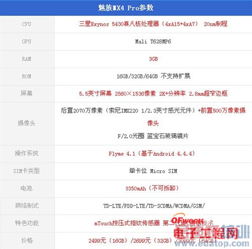 ����MX4 Pro�ԱȻ�ΪMate7��ϸ���⣺���콢�Ծ�С��4����