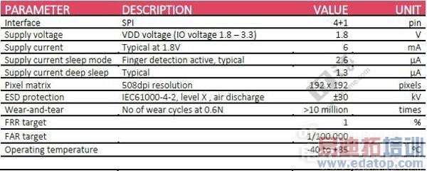 Flyme����MX4 Proָ��ʶ���������飺EMUI��ΪMate7�û���ɵ�ۣ�