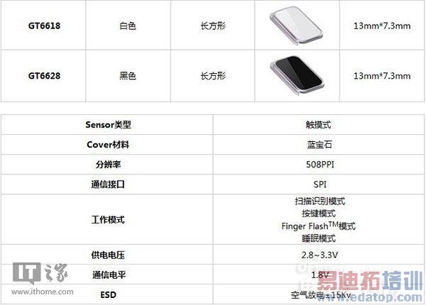 Flyme����MX4 Proָ��ʶ���������飺EMUI��ΪMate7�û���ɵ�ۣ�