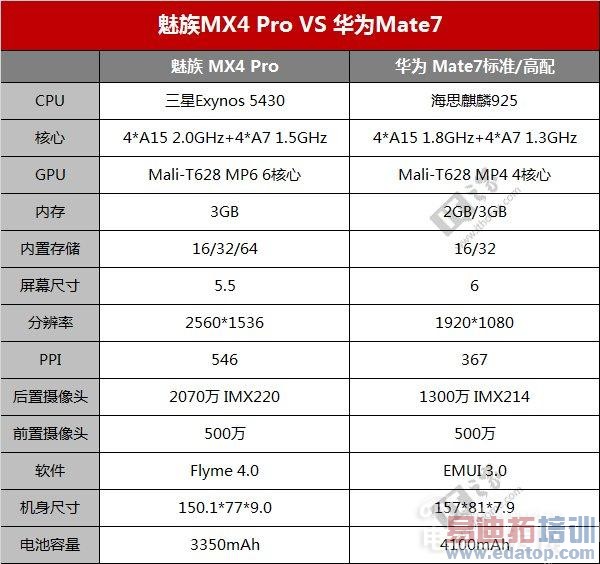 Flyme����MX4 Proָ��ʶ���������飺EMUI��ΪMate7�û���ɵ�ۣ�
