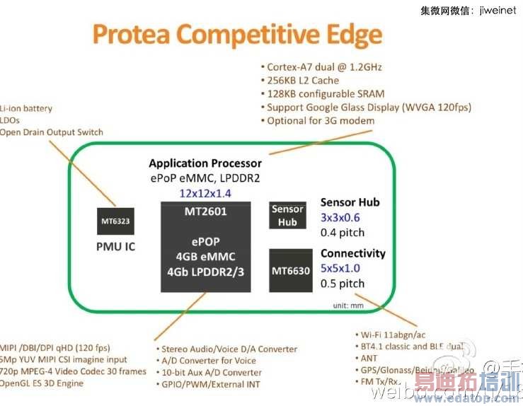 联发科最新可穿戴解决方案MT2601曝光