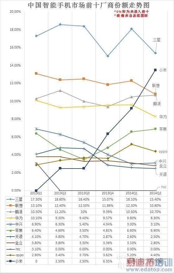 ��Ϊ/С��/�������ڹ�����Χ�������������� ƻ���ٲ�һ����