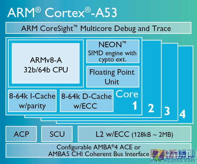 ��ͨ������HTC 820��ý����� 