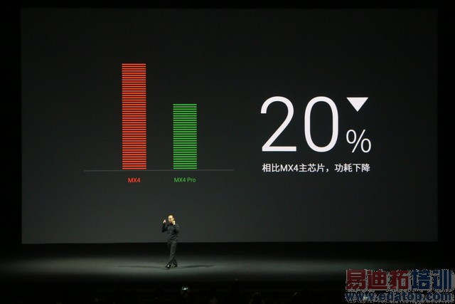 ����MX4 Pro������ͼ��ֱ�����걬Mate7 3199���棿