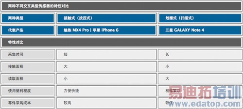 ����MX4 Pro���ּ���������ΪMate7/С��4��������Ƶ��