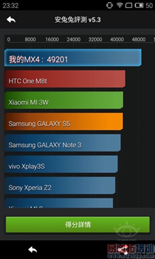 ����MX4 Pro������飺���Գ�֮Pro 2499ֵ��