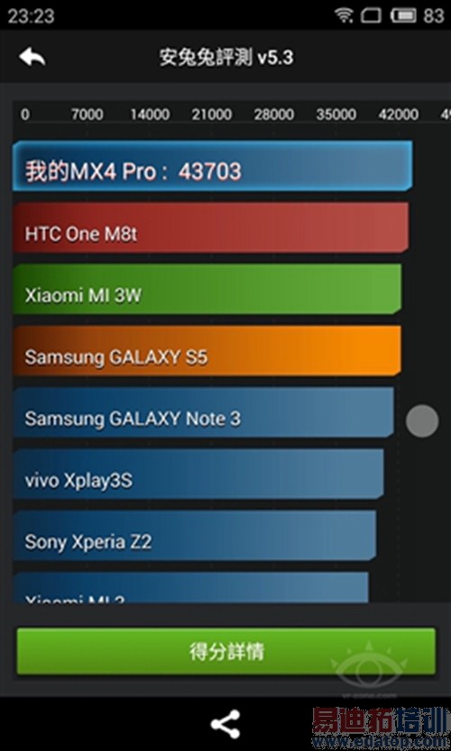 ����MX4 Pro������飺���Գ�֮Pro 2499ֵ��