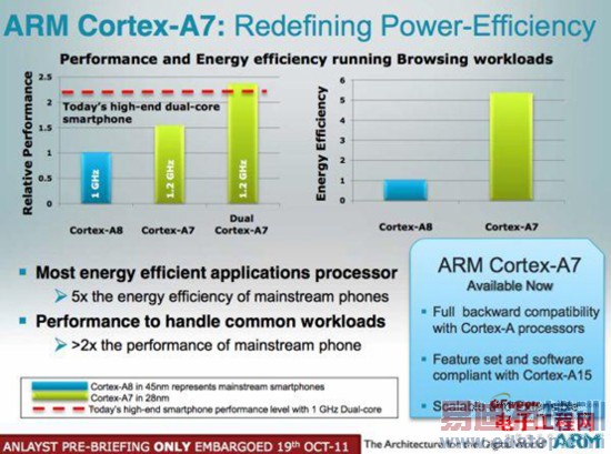 ����������оƬ�̵㣺�а��ͨ 