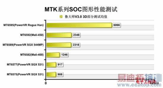 ����������оƬ�̵㣺�а��ͨ 