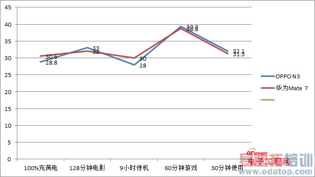 ����MX4 Pro���Ƕ��֣���ΪMate7�Ա�OPPO N3�ռ����⣨���ع⣩