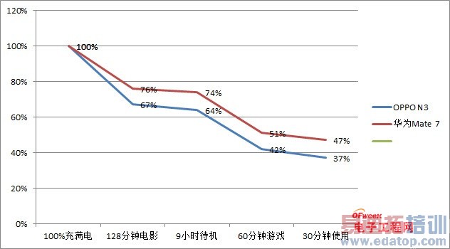 ����MX4 Pro���Ƕ��֣���ΪMate7�Ա�OPPO N3�ռ����⣨���ع⣩