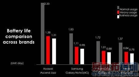 ����MX4 Pro���շ��� ��ΪMate7�����Դ�