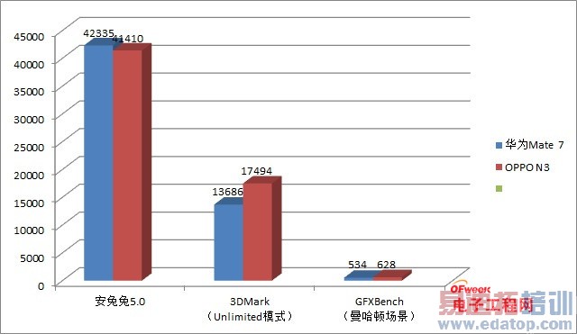 ����MX4 Pro���Ƕ��֣���ΪMate7�Ա�OPPO N3�ռ����⣨���ع⣩