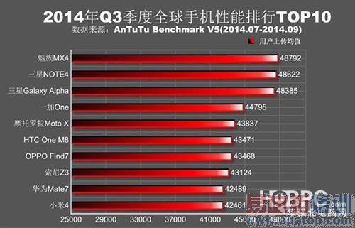 ��ɫ����MX4ȫ���⣺�������������ܵǶ� С��4���㽺����