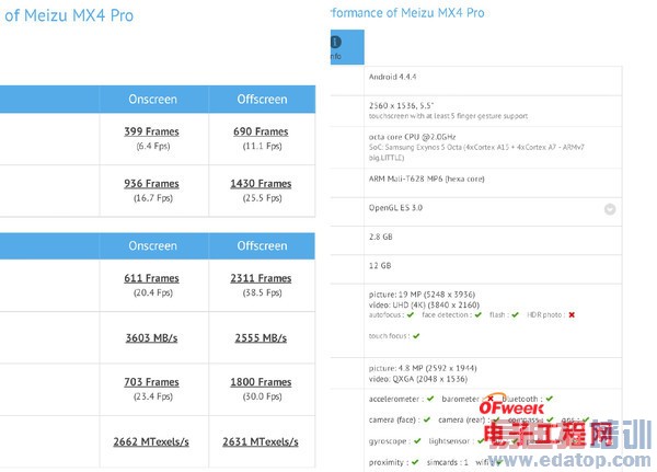 ����MX4 Pro���������ȿ���ָ��ʶ��+2K��Ļ�а�Mate7/iPhone6