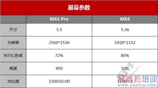 ����MX4 Pro�������ܽ᣺���ͼ��+����������Ƶ