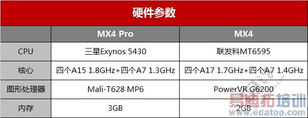 ����MX4 Pro�������ܽ᣺���ͼ��+����������Ƶ