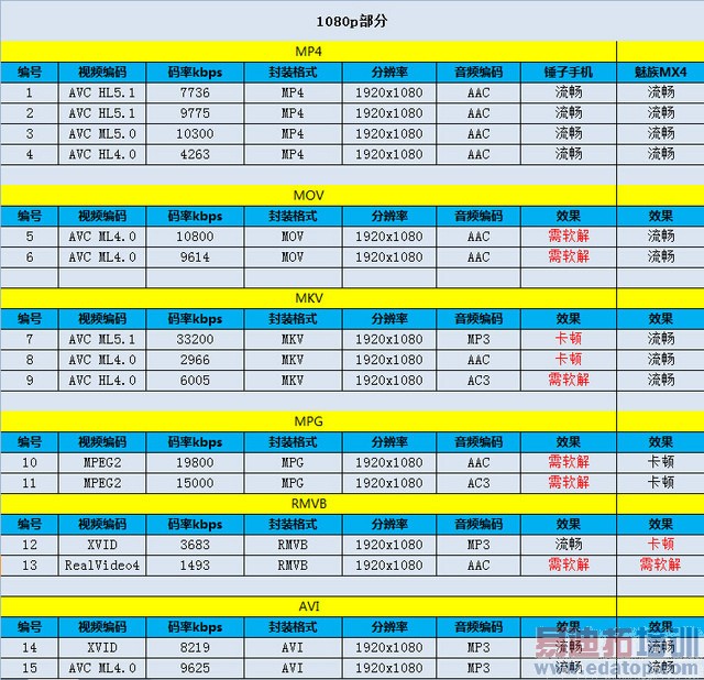 �����������黳 ����MX4�Աȴ����ֻ� 