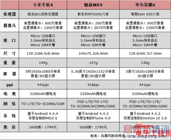 ����MX4 Pro���ܸ��ã�MX4/С��4/��ҫ6�Ա�����̽��