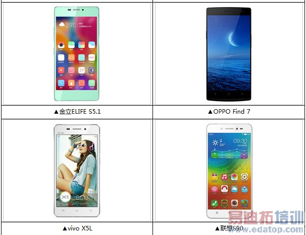 小米4/魅族MX4等十大手机发热对比 谁是暖手神器?